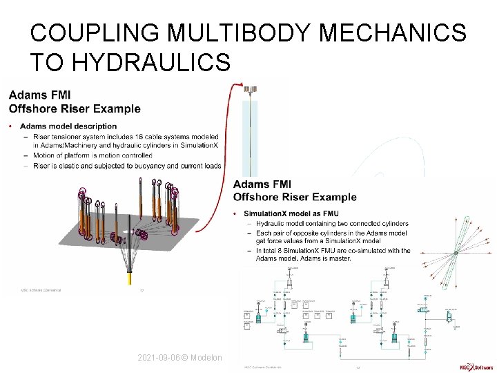COUPLING MULTIBODY MECHANICS TO HYDRAULICS 2021 -09 -06 © Modelon 