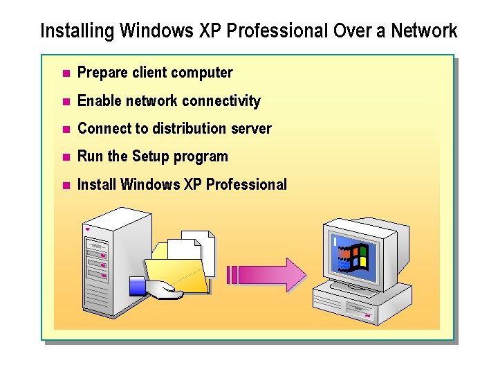 Installing Windows XP Professional Over a Network n Prepare client computer n Enable network Installing Windows XP Professional Over a Network n Prepare client computer n Enable network