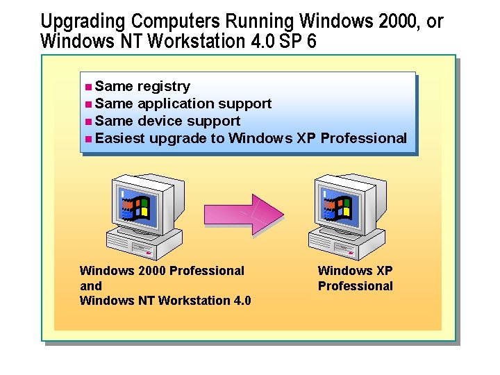 Upgrading Computers Running Windows 2000, or Windows NT Workstation 4. 0 SP 6 n Upgrading Computers Running Windows 2000, or Windows NT Workstation 4. 0 SP 6 n