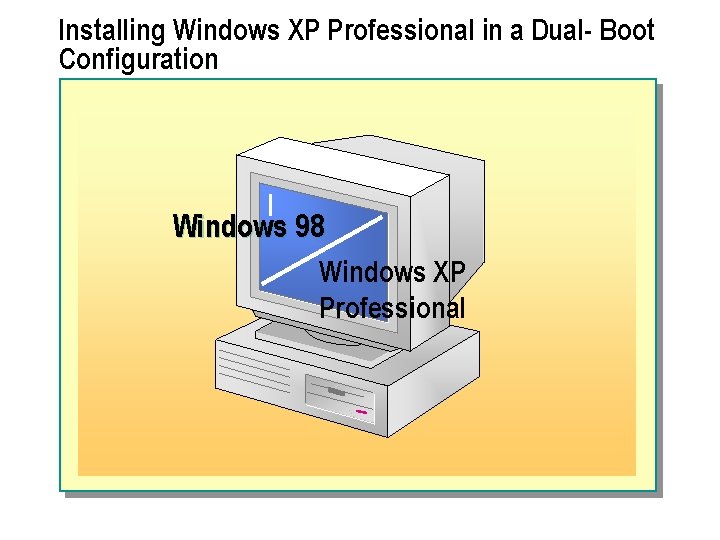 Installing Windows XP Professional in a Dual- Boot Configuration Windows 98 Windows XP Professional Installing Windows XP Professional in a Dual- Boot Configuration Windows 98 Windows XP Professional
