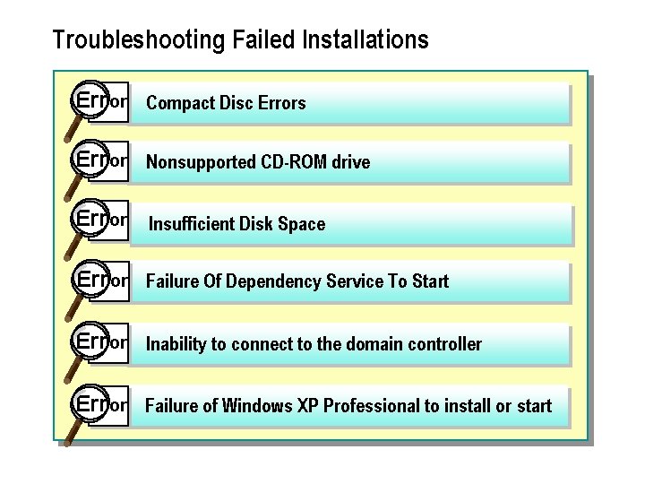 Troubleshooting Failed Installations Err or Compact Disc Errors Err or Nonsupported CD-ROM drive Err Troubleshooting Failed Installations Err or Compact Disc Errors Err or Nonsupported CD-ROM drive Err