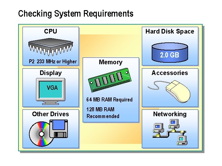 Checking System Requirements CPU P 2 233 MHz or Higher Hard Disk Space Memory Checking System Requirements CPU P 2 233 MHz or Higher Hard Disk Space Memory