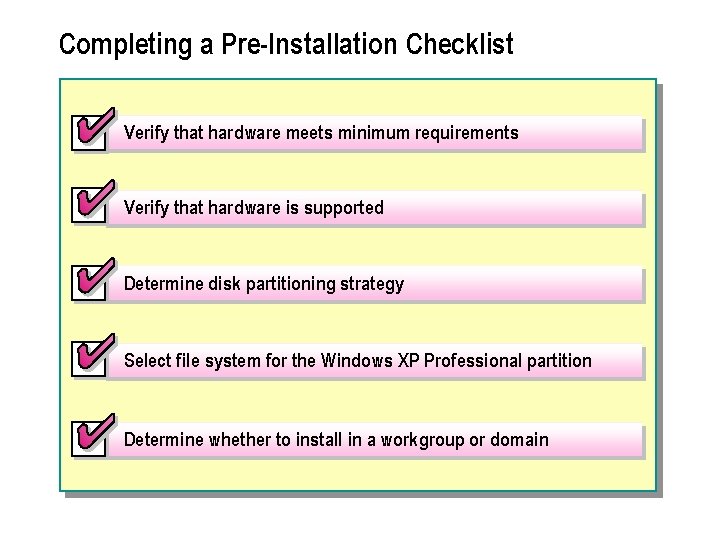 Completing a Pre-Installation Checklist Verify that hardware meets minimum requirements Verify that hardware is Completing a Pre-Installation Checklist Verify that hardware meets minimum requirements Verify that hardware is
