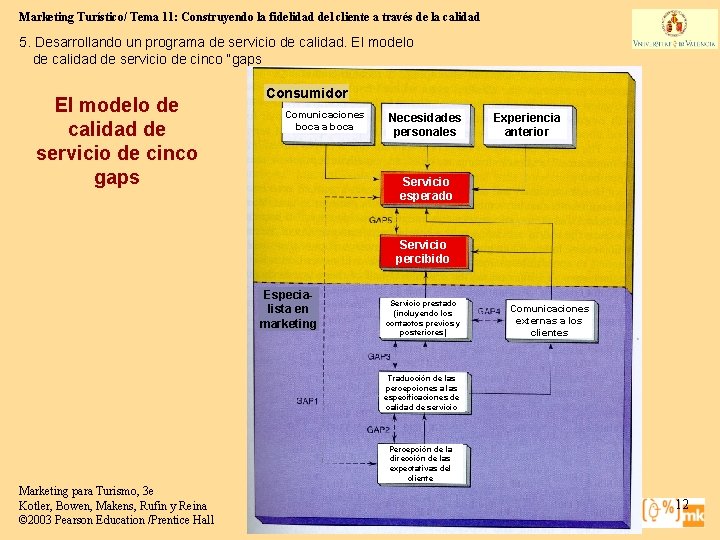 Marketing Turístico/ Tema 11: Construyendo la fidelidad del cliente a través de la calidad Marketing Turístico/ Tema 11: Construyendo la fidelidad del cliente a través de la calidad