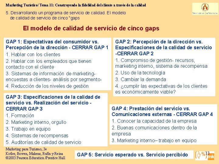 Marketing Turístico/ Tema 11: Construyendo la fidelidad del cliente a través de la calidad Marketing Turístico/ Tema 11: Construyendo la fidelidad del cliente a través de la calidad