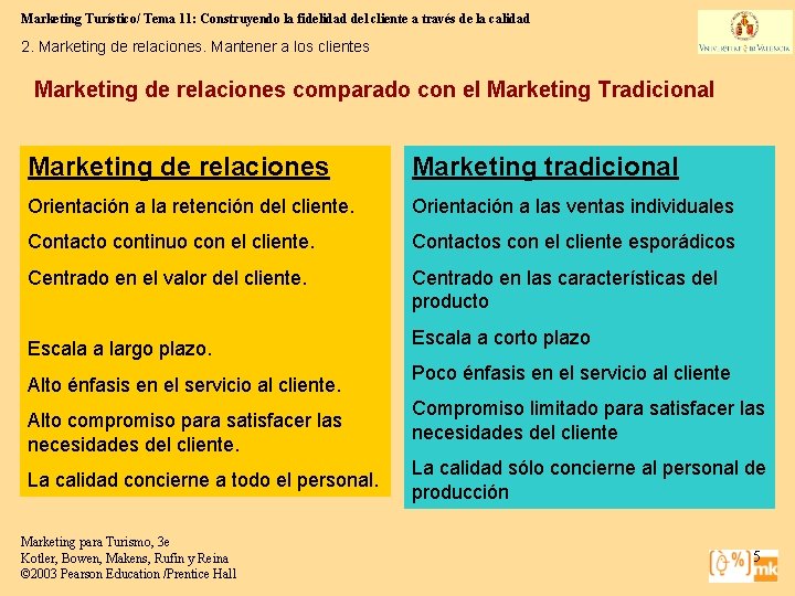 Marketing Turístico/ Tema 11: Construyendo la fidelidad del cliente a través de la calidad Marketing Turístico/ Tema 11: Construyendo la fidelidad del cliente a través de la calidad