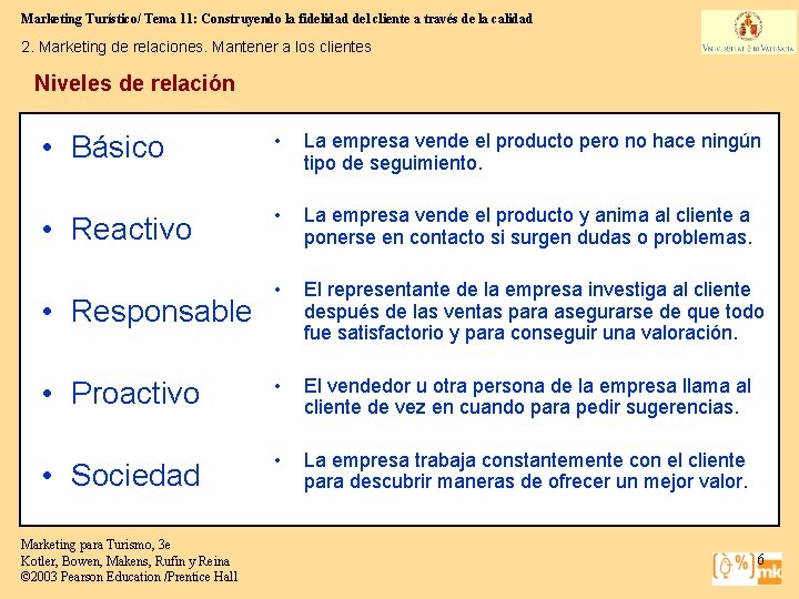 Marketing Turístico/ Tema 11: Construyendo la fidelidad del cliente a través de la calidad Marketing Turístico/ Tema 11: Construyendo la fidelidad del cliente a través de la calidad