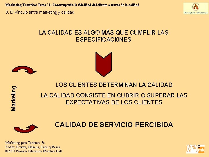 Marketing Turístico/ Tema 11: Construyendo la fidelidad del cliente a través de la calidad Marketing Turístico/ Tema 11: Construyendo la fidelidad del cliente a través de la calidad