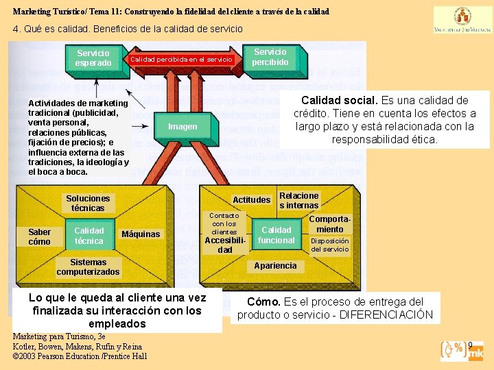 Marketing Turístico/ Tema 11: Construyendo la fidelidad del cliente a través de la calidad Marketing Turístico/ Tema 11: Construyendo la fidelidad del cliente a través de la calidad