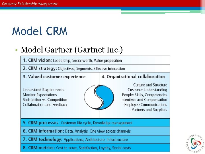 Customer Relationship Management Model CRM • Model Gartner (Gartnet Inc. ) 