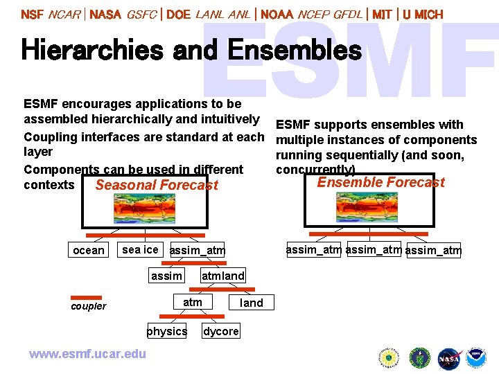 NSF NCAR | NASA GSFC | DOE LANL | NOAA NCEP GFDL | MIT