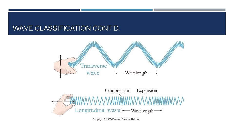 WAVE CLASSIFICATION CONT’D. 