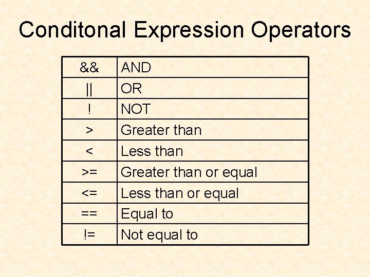 Conditonal Expression Operators && || ! > < >= <= == != AND OR