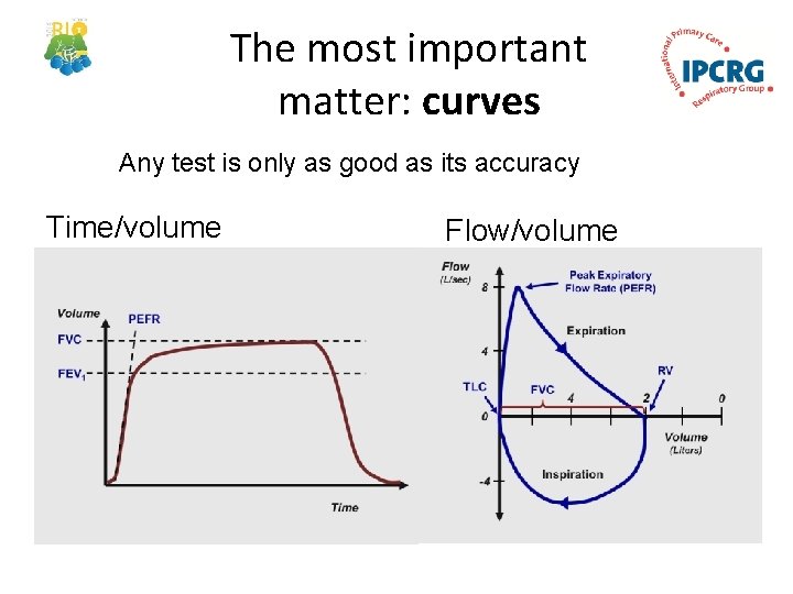 The most important matter: curves Any test is only as good as its accuracy