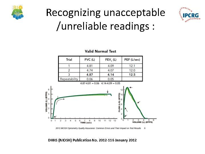 Recognizing unacceptable /unreliable readings : DHHS (NIOSH) Publication No. 2012 -116 January 2012 