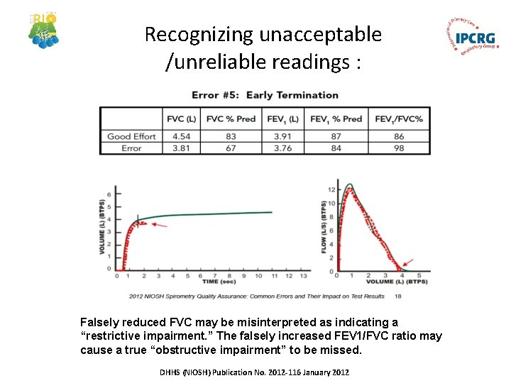 Recognizing unacceptable /unreliable readings : Falsely reduced FVC may be misinterpreted as indicating a