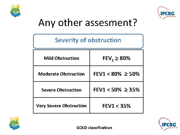 Any other assesment? Severity of obstruction Mild Obstruction FEV 1 80% Moderate Obstruction FEV