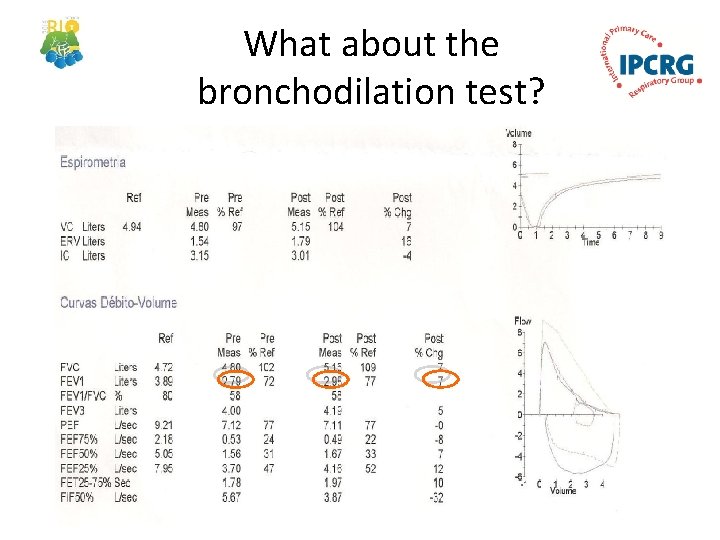 What about the bronchodilation test? 