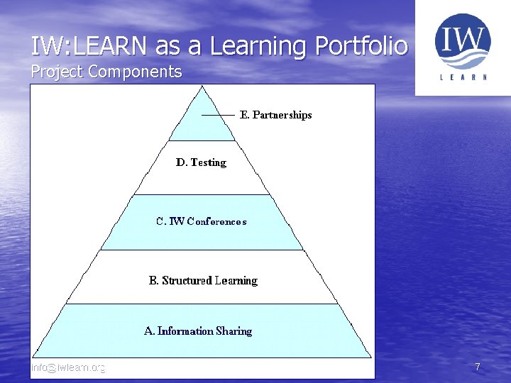 IW: LEARN as a Learning Portfolio Project Components info@iwlearn. org 7 