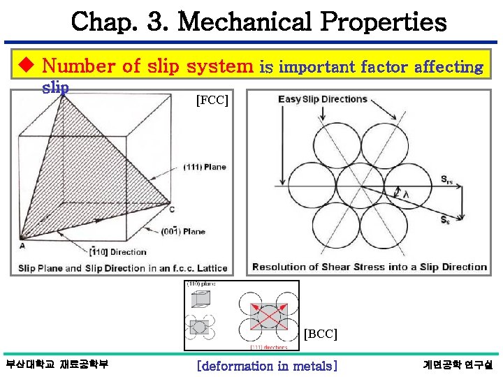 Chap. 3. Mechanical Properties u Number of slip system is important factor affecting slip