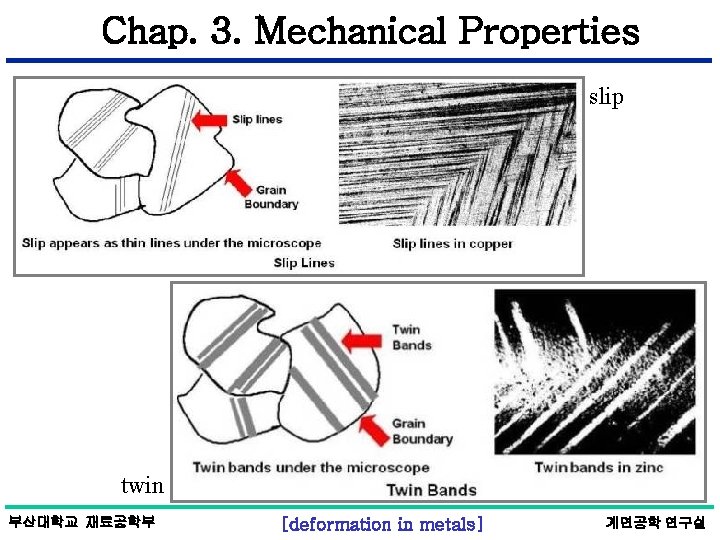 Chap. 3. Mechanical Properties slip twin 부산대학교 재료공학부 [deformation in metals] 계면공학 연구실 