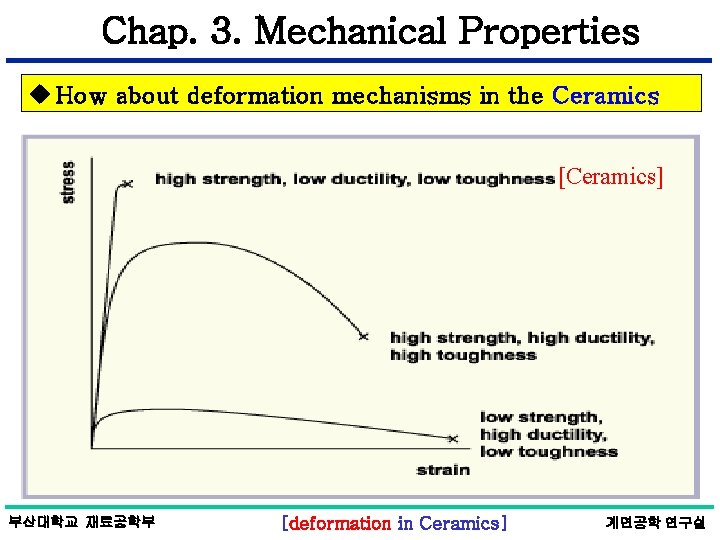 Chap. 3. Mechanical Properties u How about deformation mechanisms in the Ceramics [Ceramics] 부산대학교