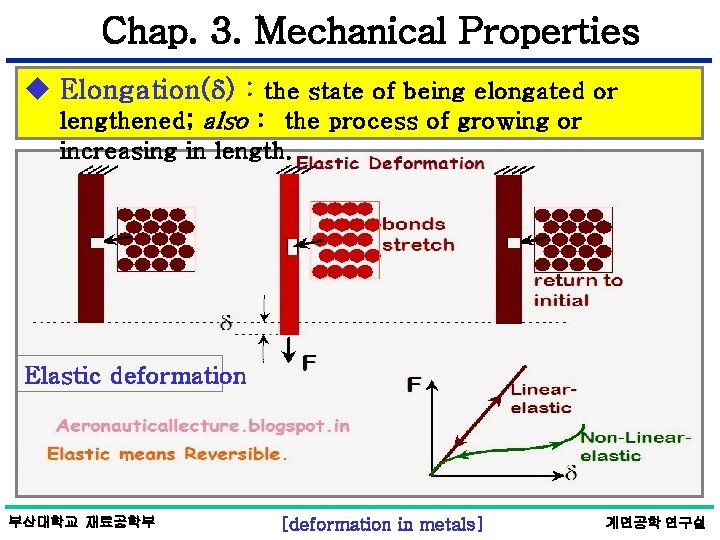 Chap. 3. Mechanical Properties u Elongation( ) : the state of being elongated or