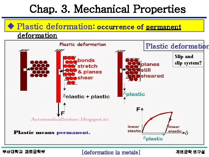 Chap. 3. Mechanical Properties u Plastic deformation: occurrence of permanent deformation Plastic deformation Slip