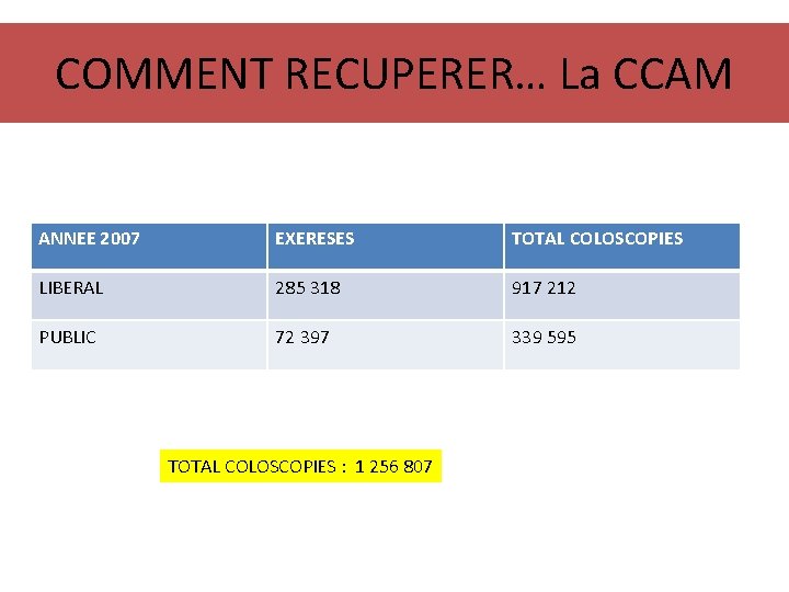 COMMENT RECUPERER… La CCAM ANNEE 2007 EXERESES TOTAL COLOSCOPIES LIBERAL 285 318 917 212
