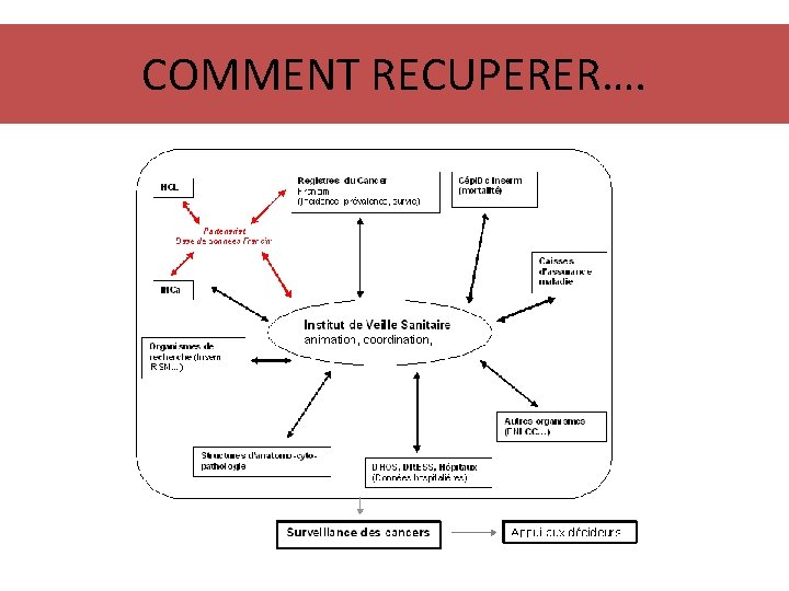 COMMENT RECUPERER…. 