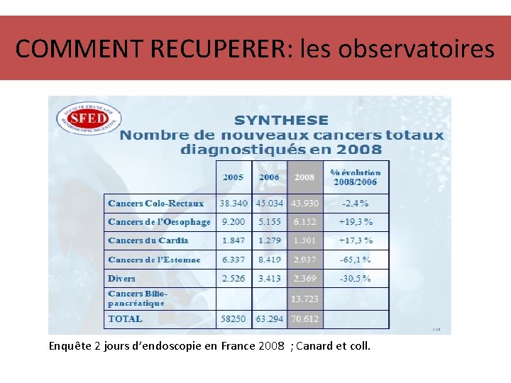 COMMENT RECUPERER: les observatoires Enquête 2 jours d’endoscopie en France 2008 ; Canard et
