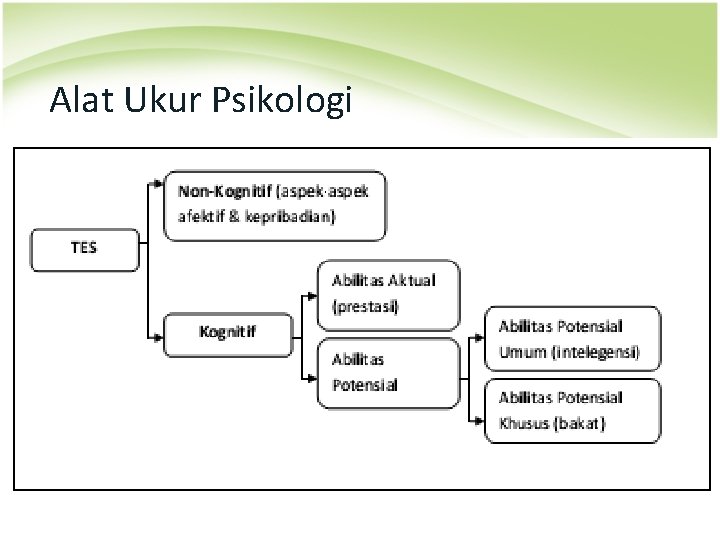 Alat Ukur Psikologi 