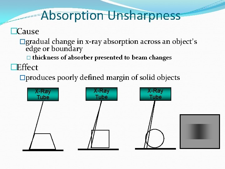 Absorption Unsharpness �Cause �gradual change in x-ray absorption across an object’s edge or boundary