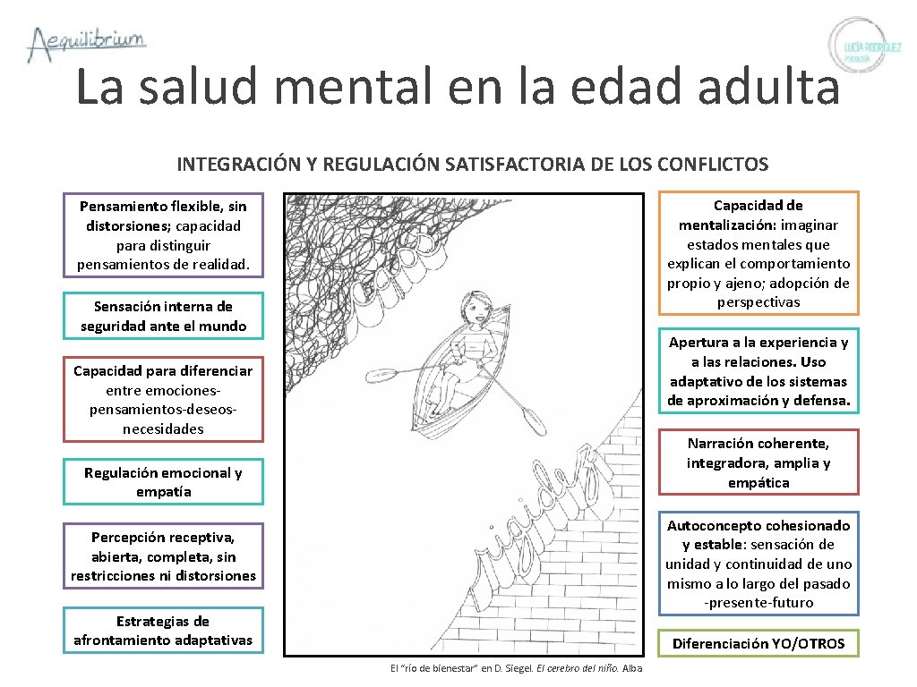 La salud mental en la edad adulta INTEGRACIÓN Y REGULACIÓN SATISFACTORIA DE LOS CONFLICTOS