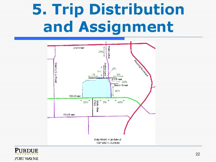 5. Trip Distribution and Assignment 22 