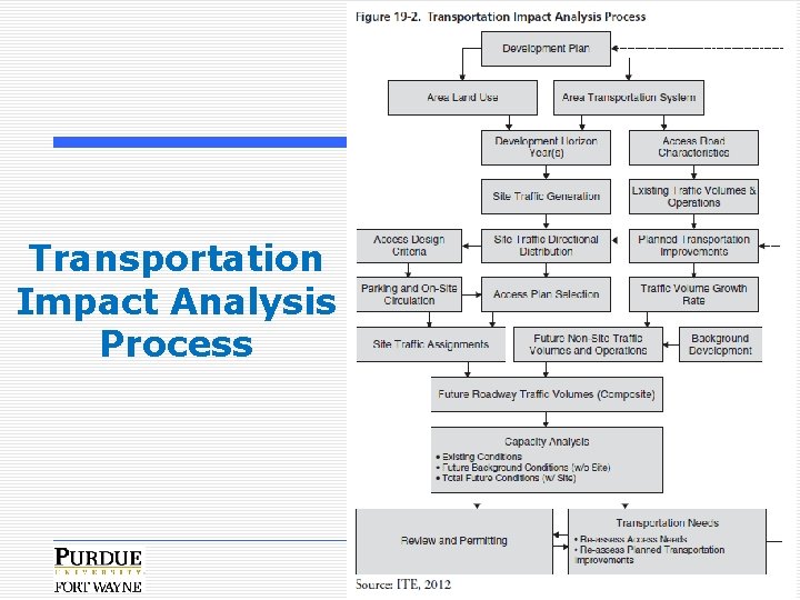 Transportation Impact Analysis Process 3 