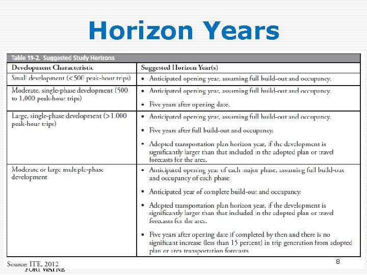 Horizon Years 8 