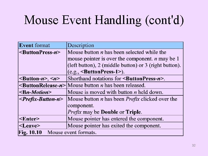 Mouse Event Handling (cont'd) 32 