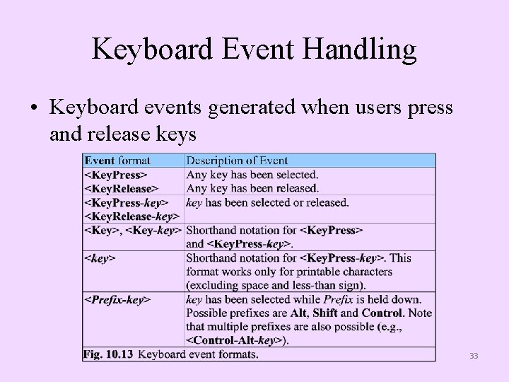 Keyboard Event Handling • Keyboard events generated when users press and release keys 33
