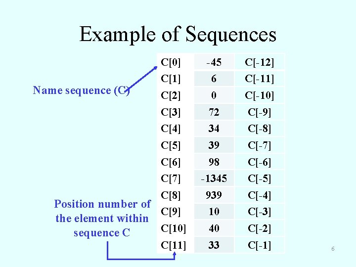 Example of Sequences Name sequence (C) C[0] -45 C[-12] C[1] 6 C[-11] C[2] 0