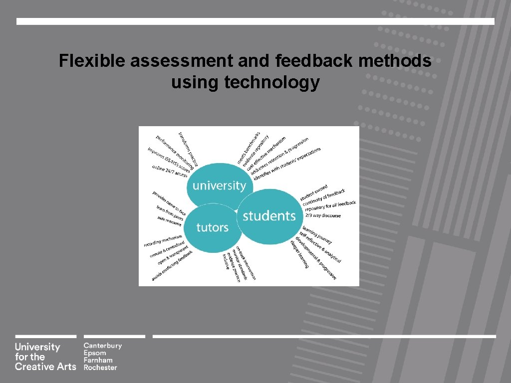 Flexible assessment and feedback methods using technology 