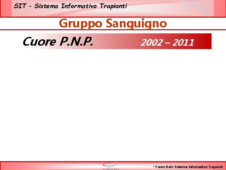 SIT – Sistema Informativo Trapianti Gruppo Sanguigno Cuore P. N. P. 2002 – 2011