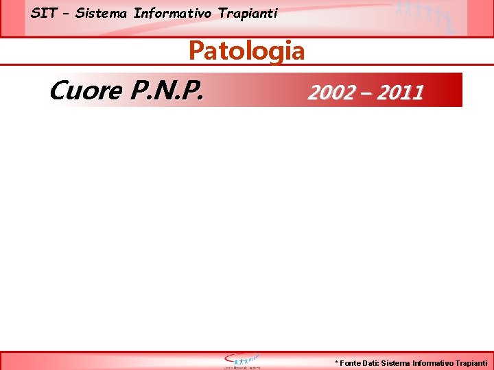 SIT – Sistema Informativo Trapianti Patologia Cuore P. N. P. 2002 – 2011 *