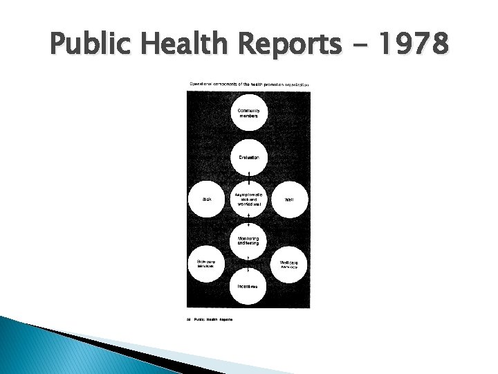 Public Health Reports - 1978 
