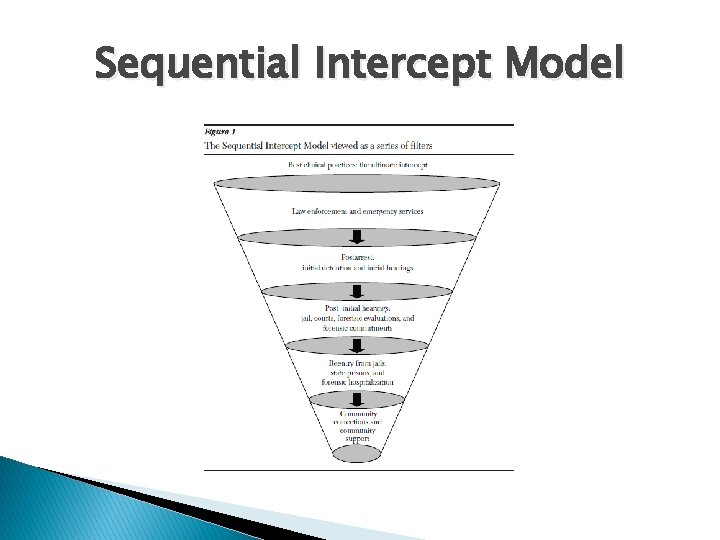 Sequential Intercept Model 