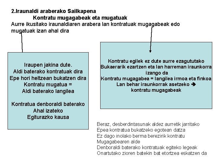 2. Iraunaldi araberako Sailkapena Kontratu mugagabeak eta mugatuak Aurre ikusitako iraunaldiaren arabera lan kontratuak