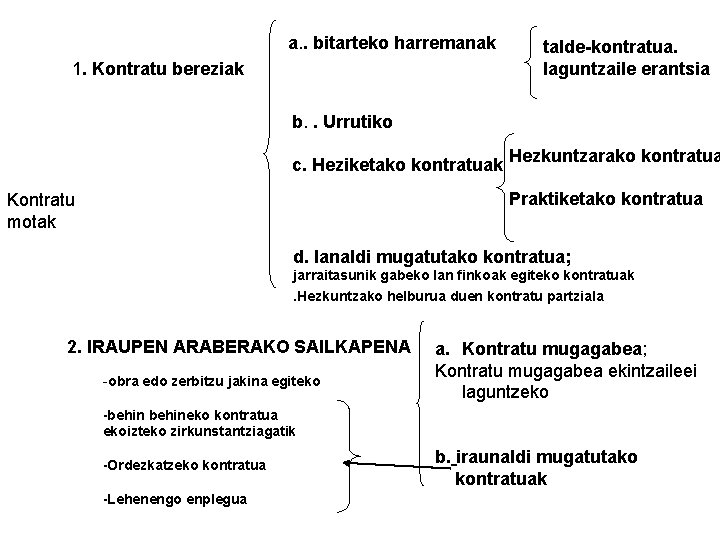 a. . bitarteko harremanak 1. Kontratu bereziak talde-kontratua. laguntzaile erantsia b. . Urrutiko c.