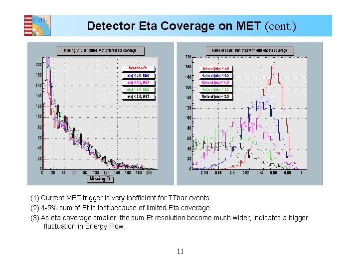 Detector Eta Coverage on MET (cont. ) (1) Current MET trigger is very inefficient