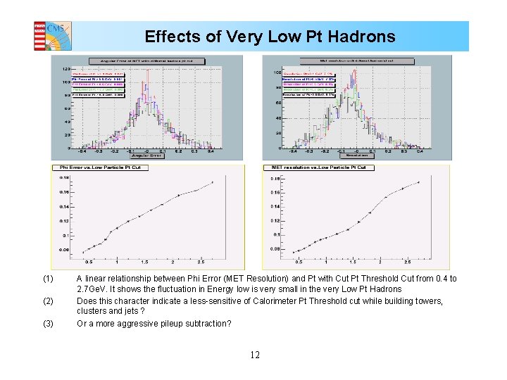 Effects of Very Low Pt Hadrons (1) (2) (3) A linear relationship between Phi