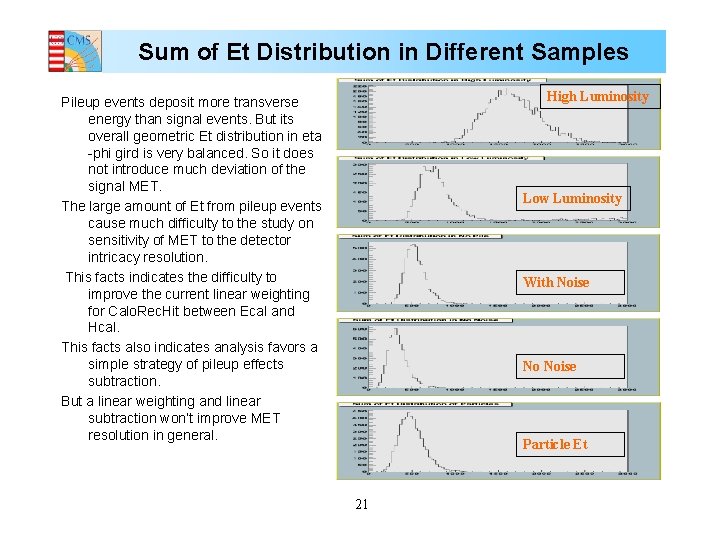 Sum of Et Distribution in Different Samples High Luminosity Pileup events deposit more transverse